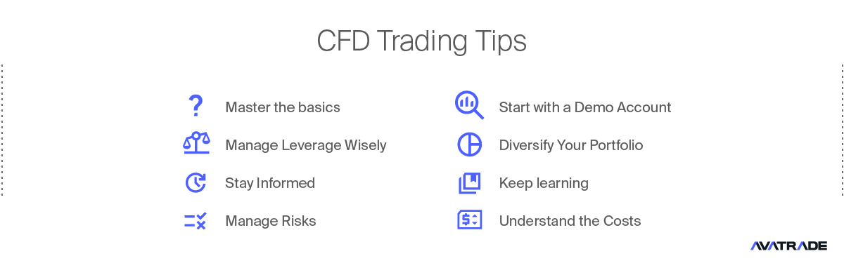 Wskazówki dotyczące handlu CFD