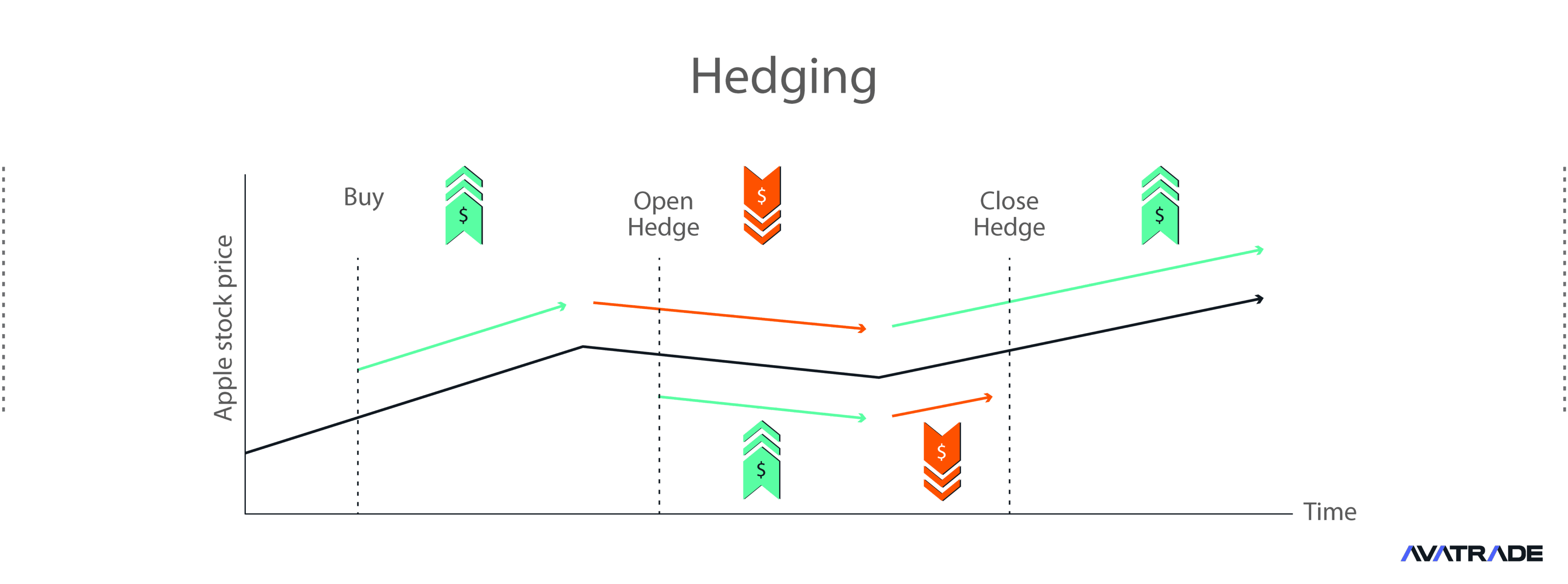 Zabezpieczanie (hedging) z wykorzystaniem CFD