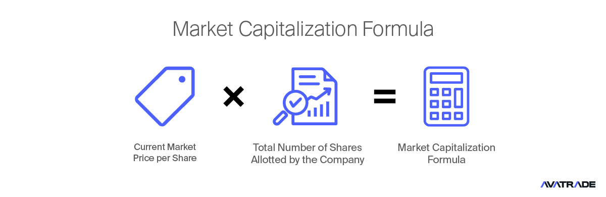 Market Capitalization Formula