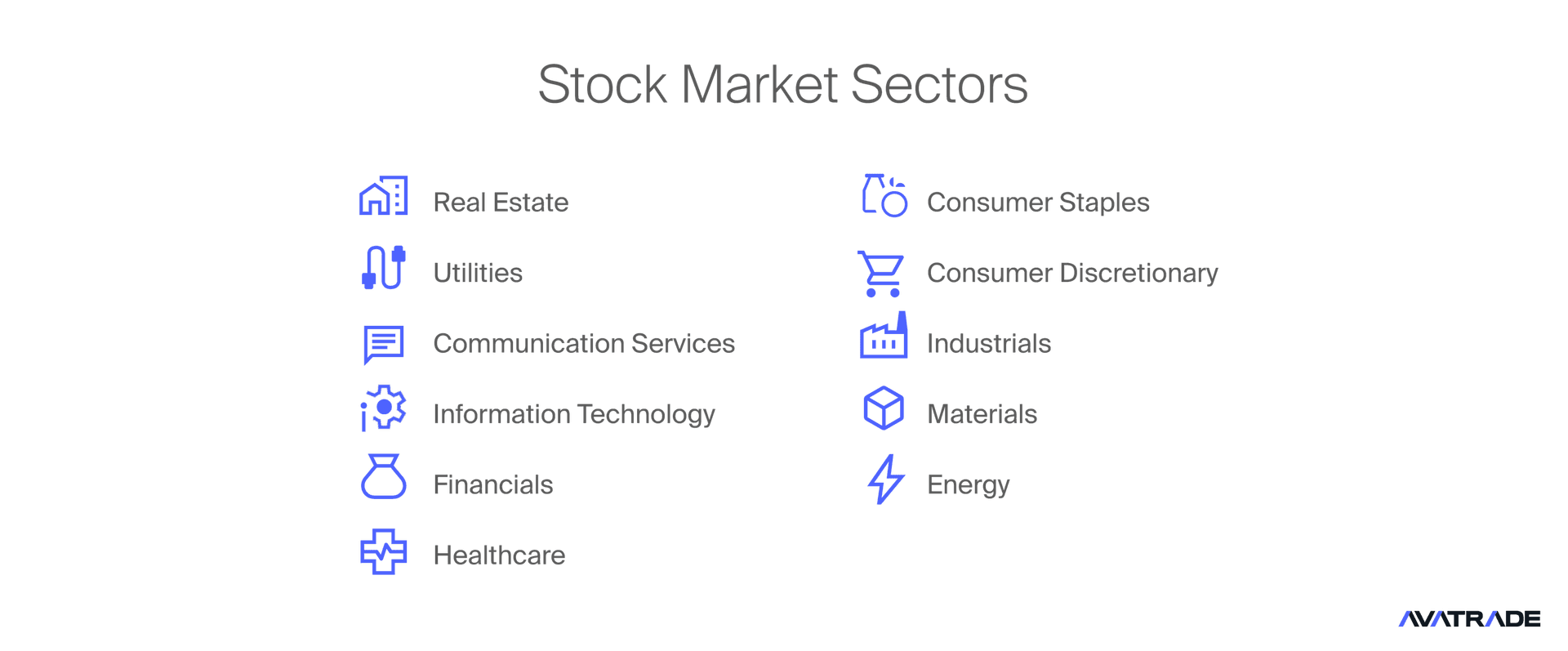 Stock Market Sectors