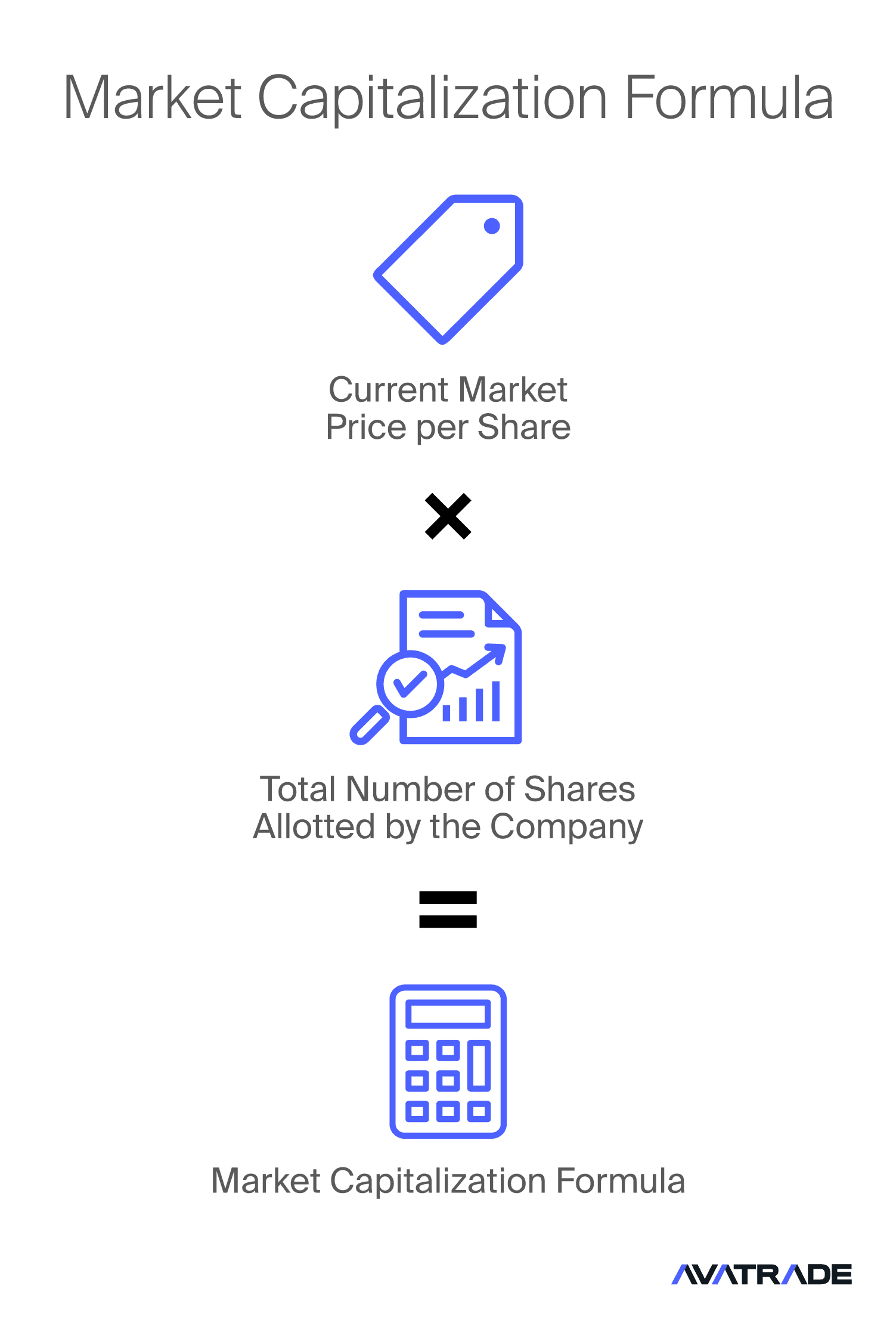 Market Capitalization Formula